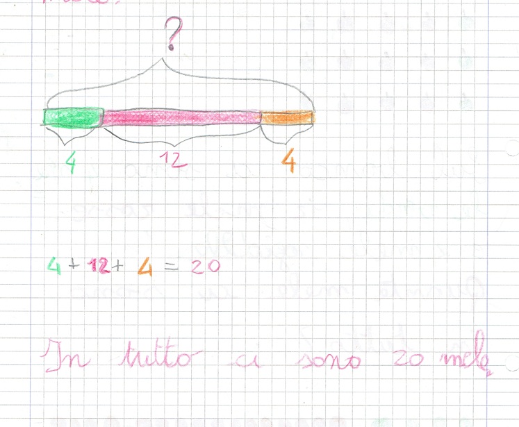 Rappresentazione di un problema con bar modeling
