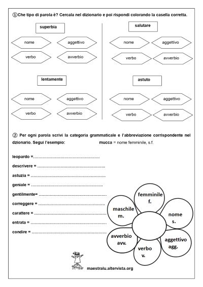 esercizio dizionario abbreviazioni
