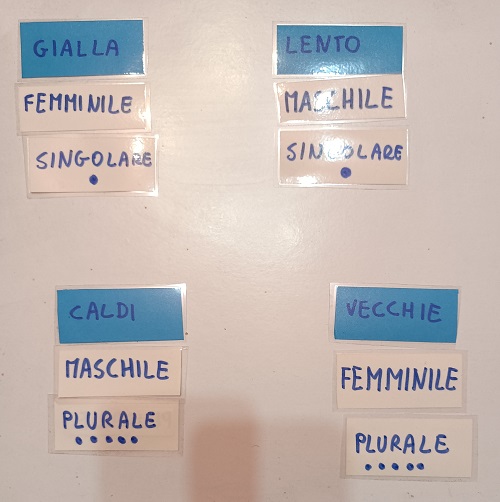 analisi grammaticale aggettivo Montessori