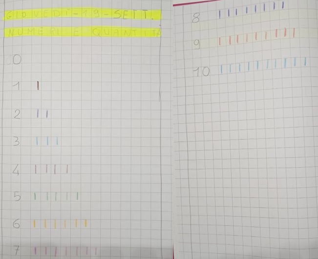 numeri e quantità classe prima