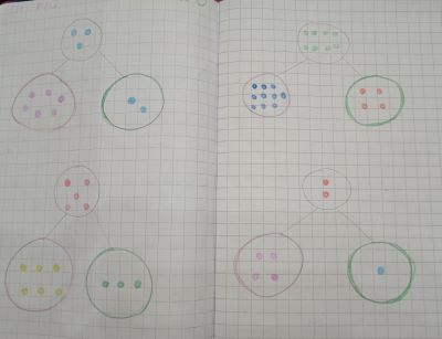 più numeroso meno numeroso scuola primaria