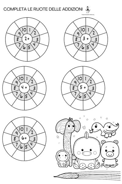 operazioni con le ruote scuola primaria