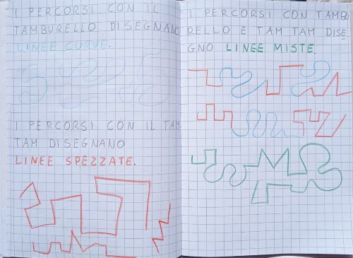 geometria linee classe prima
