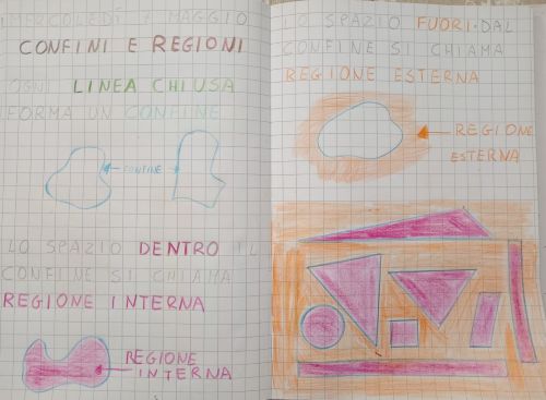 confini e regioni classe prima
