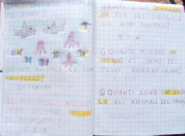 Attività sui problemi scuola primaria
