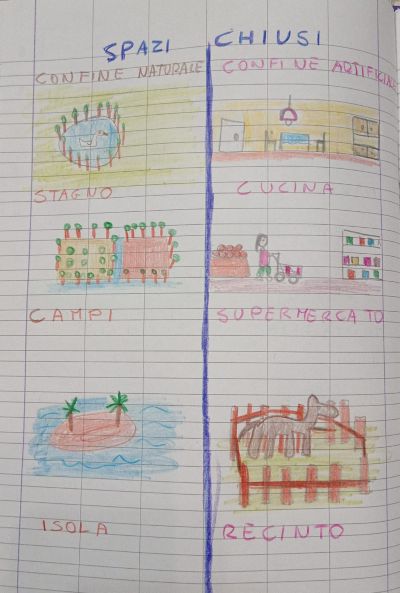 confini naturali e confini artificiali