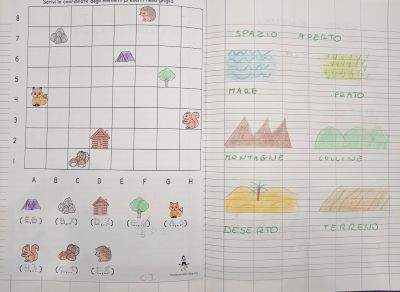 coordinate geografiche classe seconda