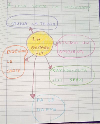 la geografia classe seconda