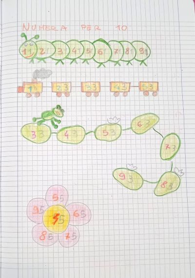matematica classe seconda ottobre