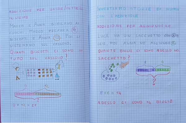 problemi di addizione classe seconda