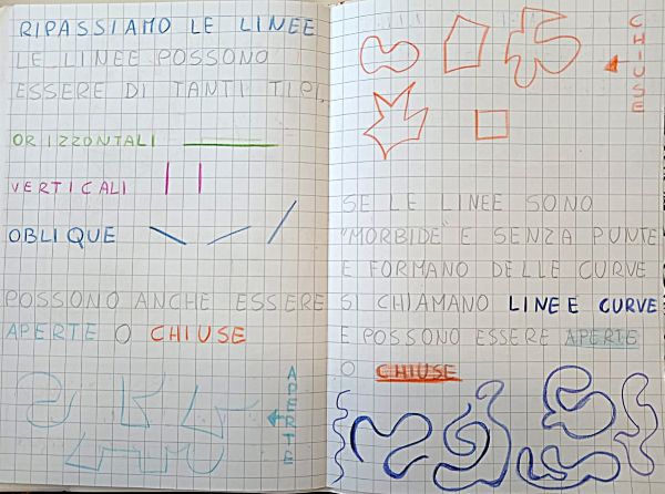 geometria classe seconda