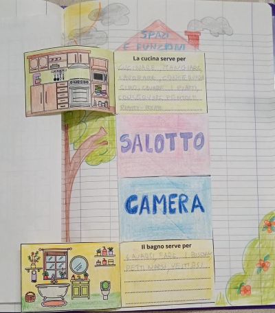 spazio e funzioni casa popup