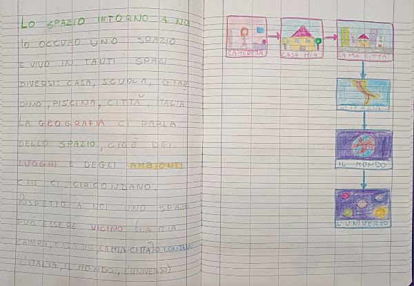 lo spazio classe seconda
