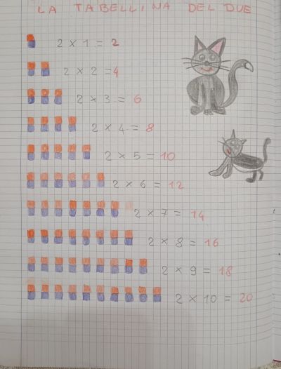 tabellina del due