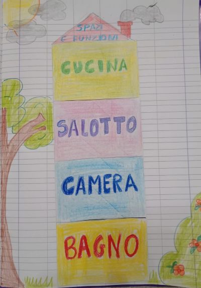 spazi e funzioni classe prima e seconda