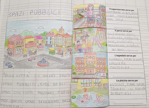 spazi e funzioni classe seconda