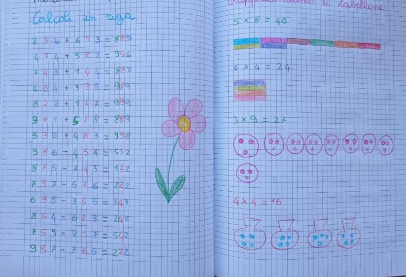 come rappresentare le tabelline matematica classe seconda febbraio