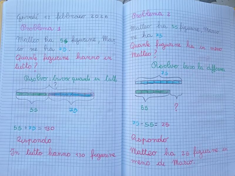 problemi con metodo singapore classe seconda