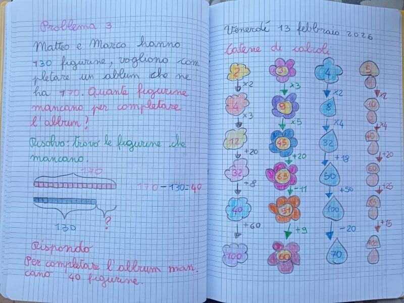 problemi con metodo singapore scuola primaria