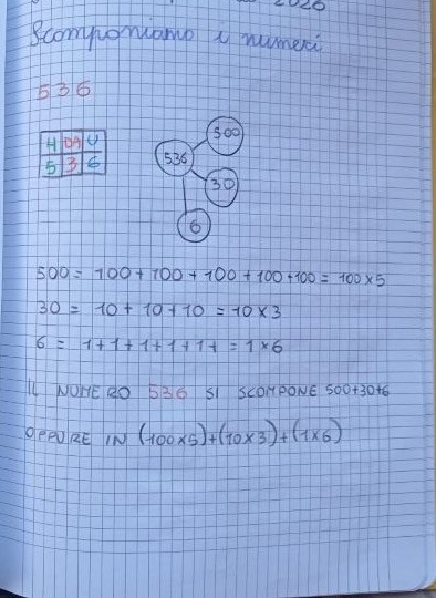 scomposizione dei numeri metodo singapore