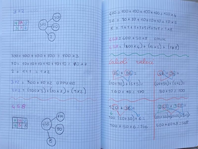 scomposizione di numeri classe seconda matematica febbraio